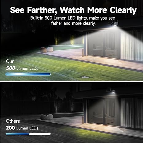SEHMUA Solar Security Cameras Wireless Outdoor with 500LM Spotlight, 2K Live Video, 360° Full Coverage, PIR Motion Alerts, Cloud/Local Storage, Two Way Talk, Color Night Vision for Home Security - Image 5